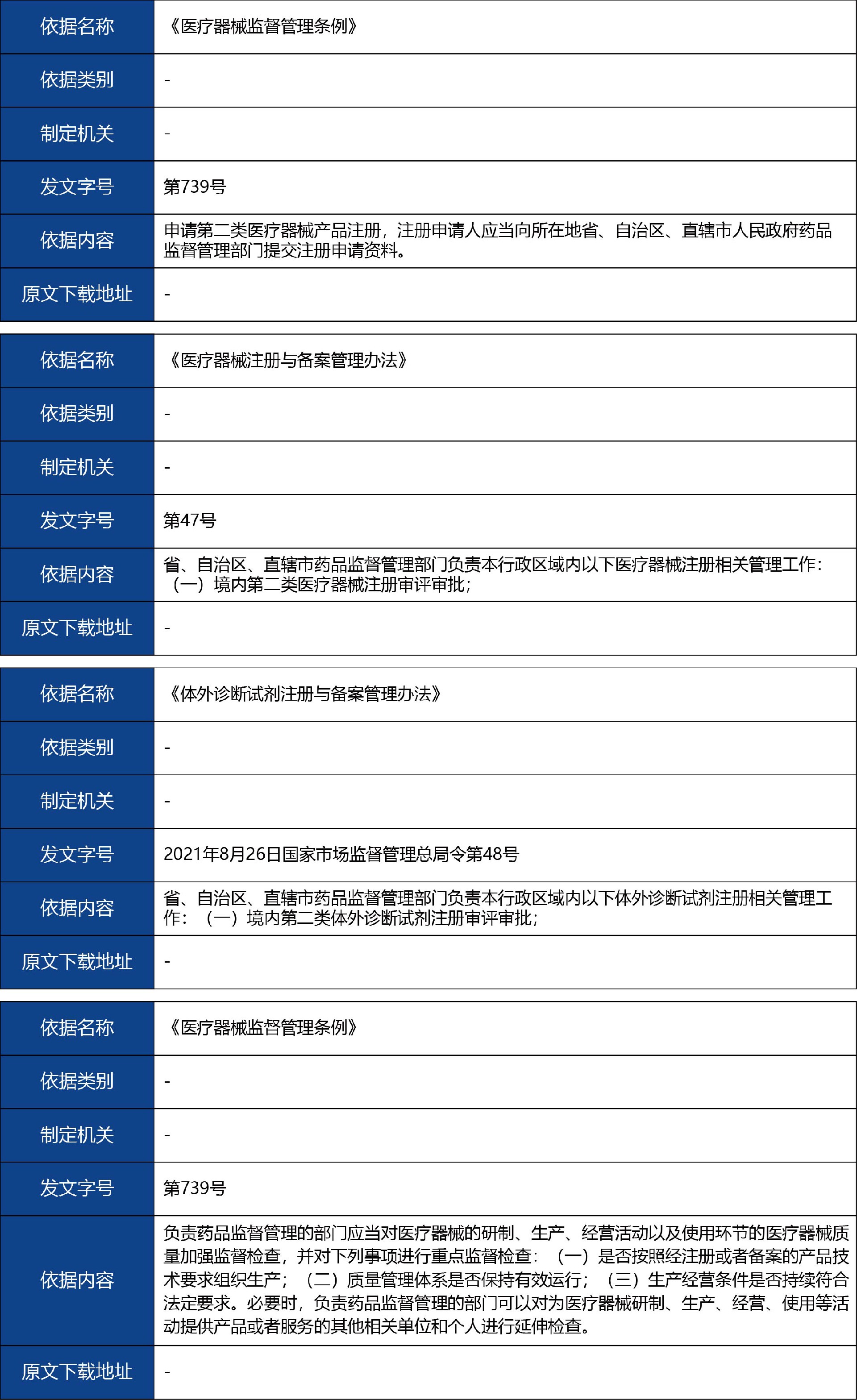 山東省_國產(chǎn)第二類醫(yī)療器械延續(xù)注冊2.jpg