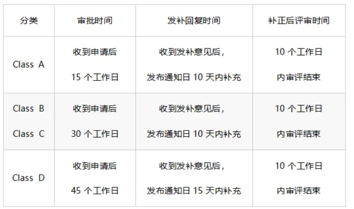 海外注冊(cè) | 一分鐘看懂印尼醫(yī)療器械注冊(cè)